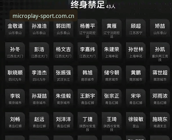 微玩体育投注安全 足球反腐风暴再升级:中国足协第三批禁足名单 vs 行业净化新格局